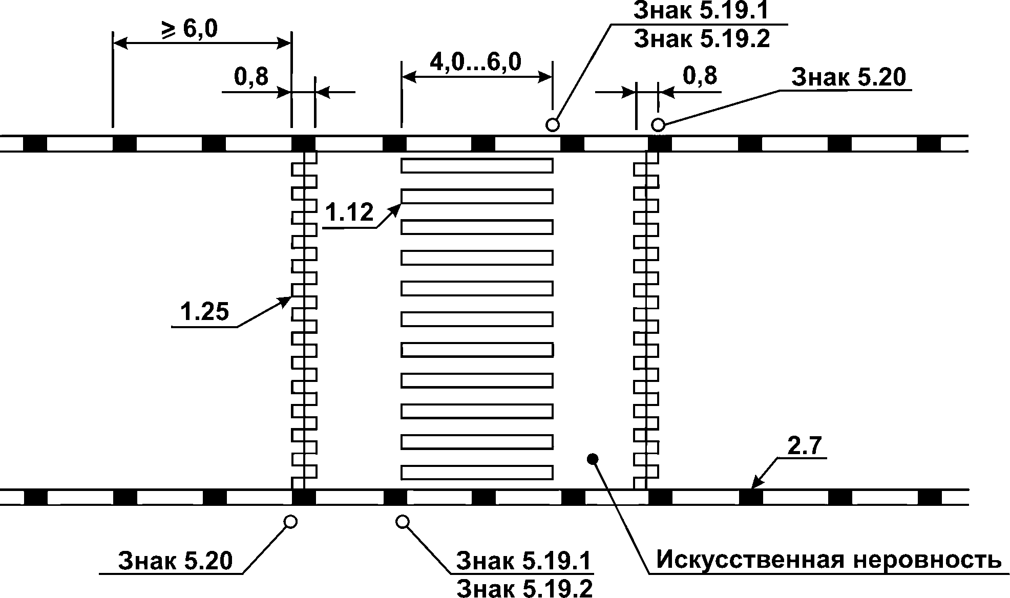 Ширина разметки пешеходного перехода. Ширина разметки пешеходного перехода 1.14.1. Тип разметки Тип 1.14.1).