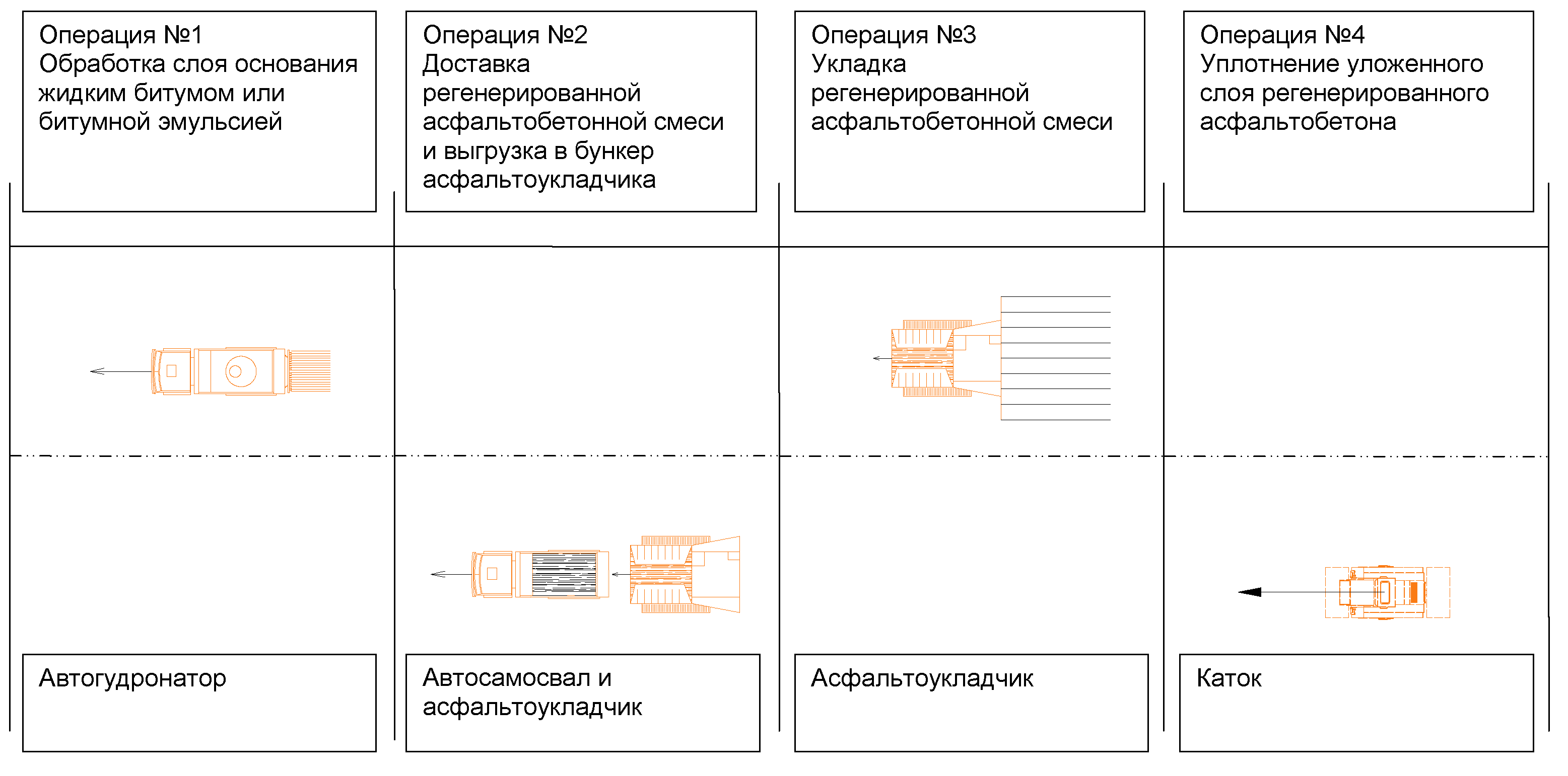 Приказ росавтодора