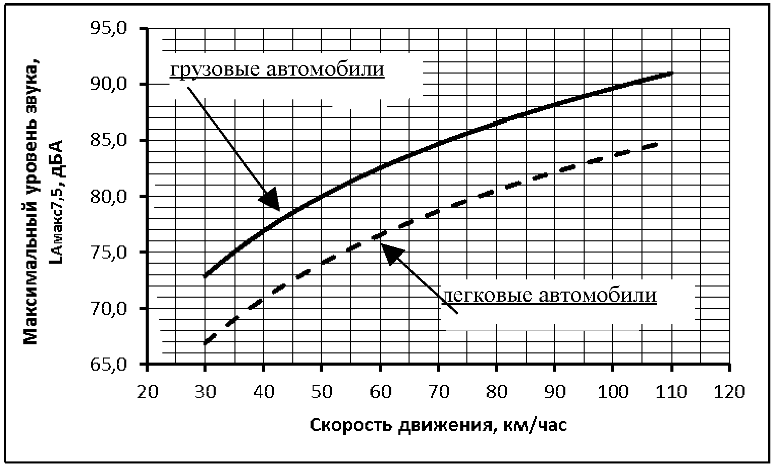 Распоряжение Федерального дорожного агентства от 13 декабря 2012 г. N 995-р  