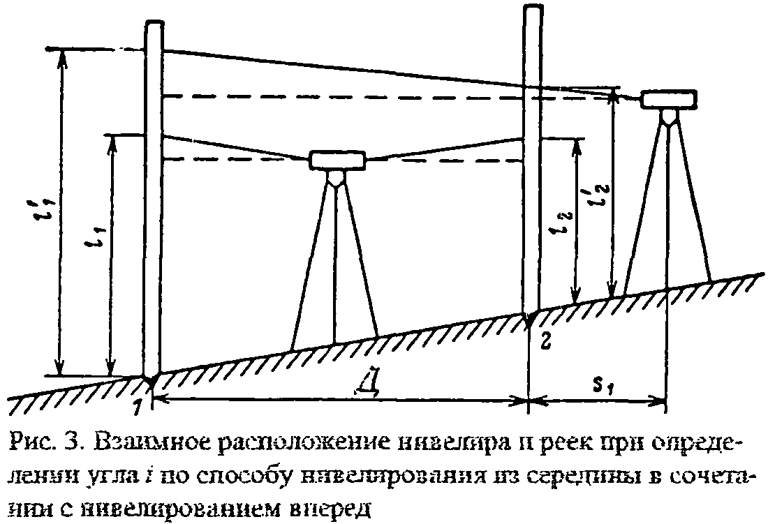 Схема форстнера нивелир