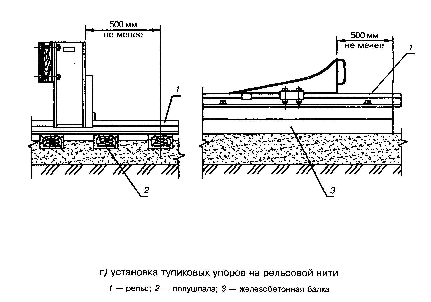 Расстояние от упора