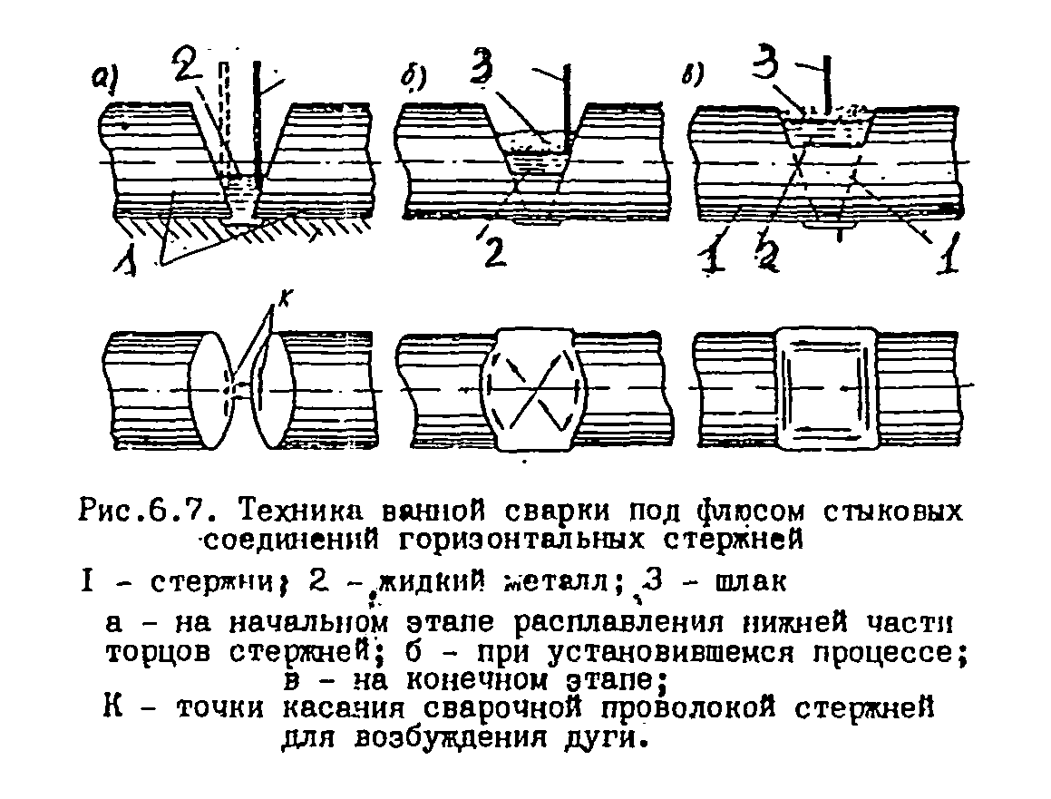 Технологическая карта на ванную сварку арматуры