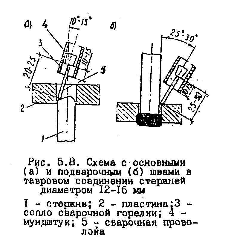 Гост изготовление образцов по маршаллу