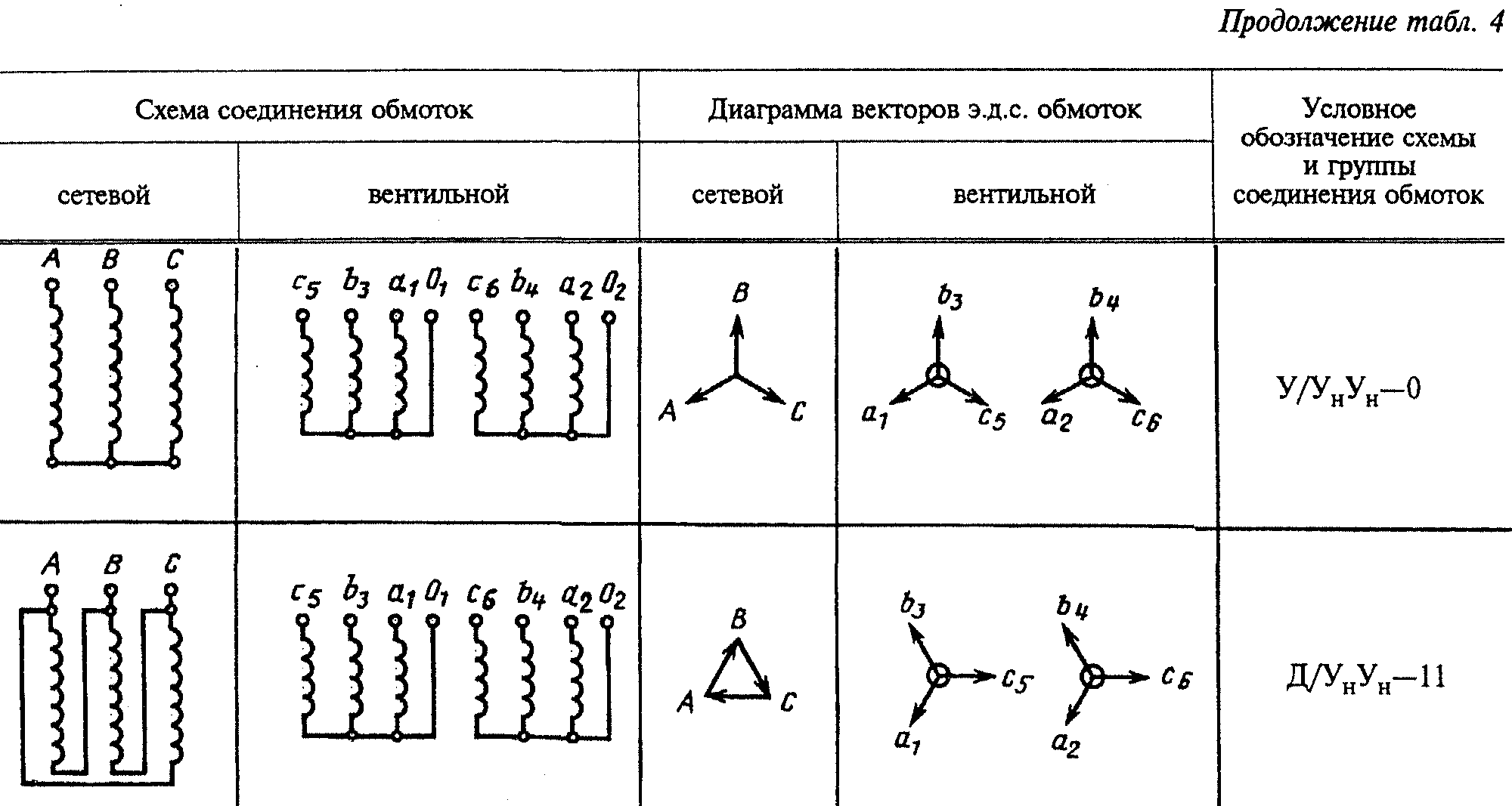 Группы соединения силовых. Схема соединения обмоток трансформатора 1/1-0. 1/1-0 Группа соединения. Обозначения схемы соединения обмоток. Схема соединения обмоток трансформатора у/Zн-11.