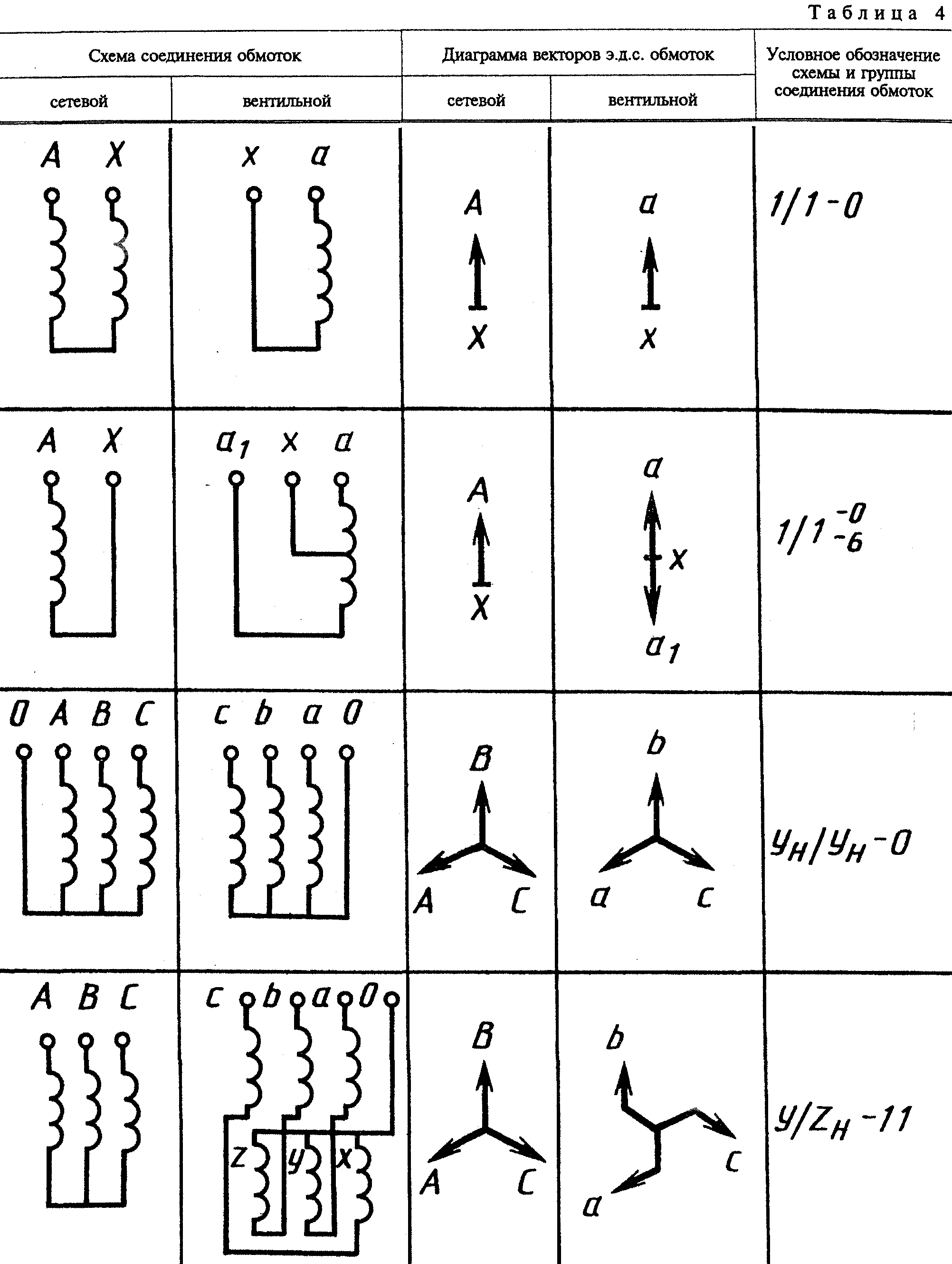 Группы соединения силовых. 11 Группа соединения обмоток. Схема и группа соединения обмоток д/ун-11. Группа соединений обмоток трансформатора д/ун-5. Схема соединения обмоток трансформатора звезда.