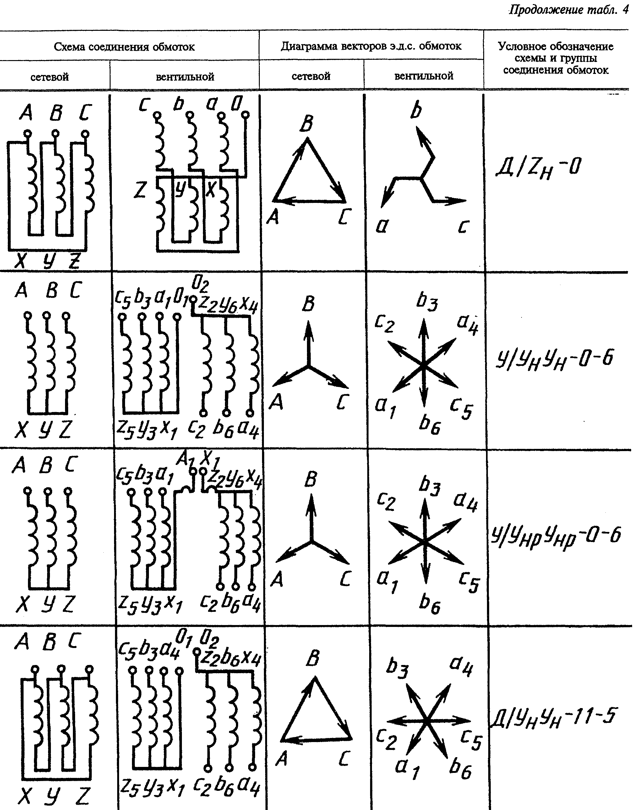 Схема и группа соединения обмоток трансформатора