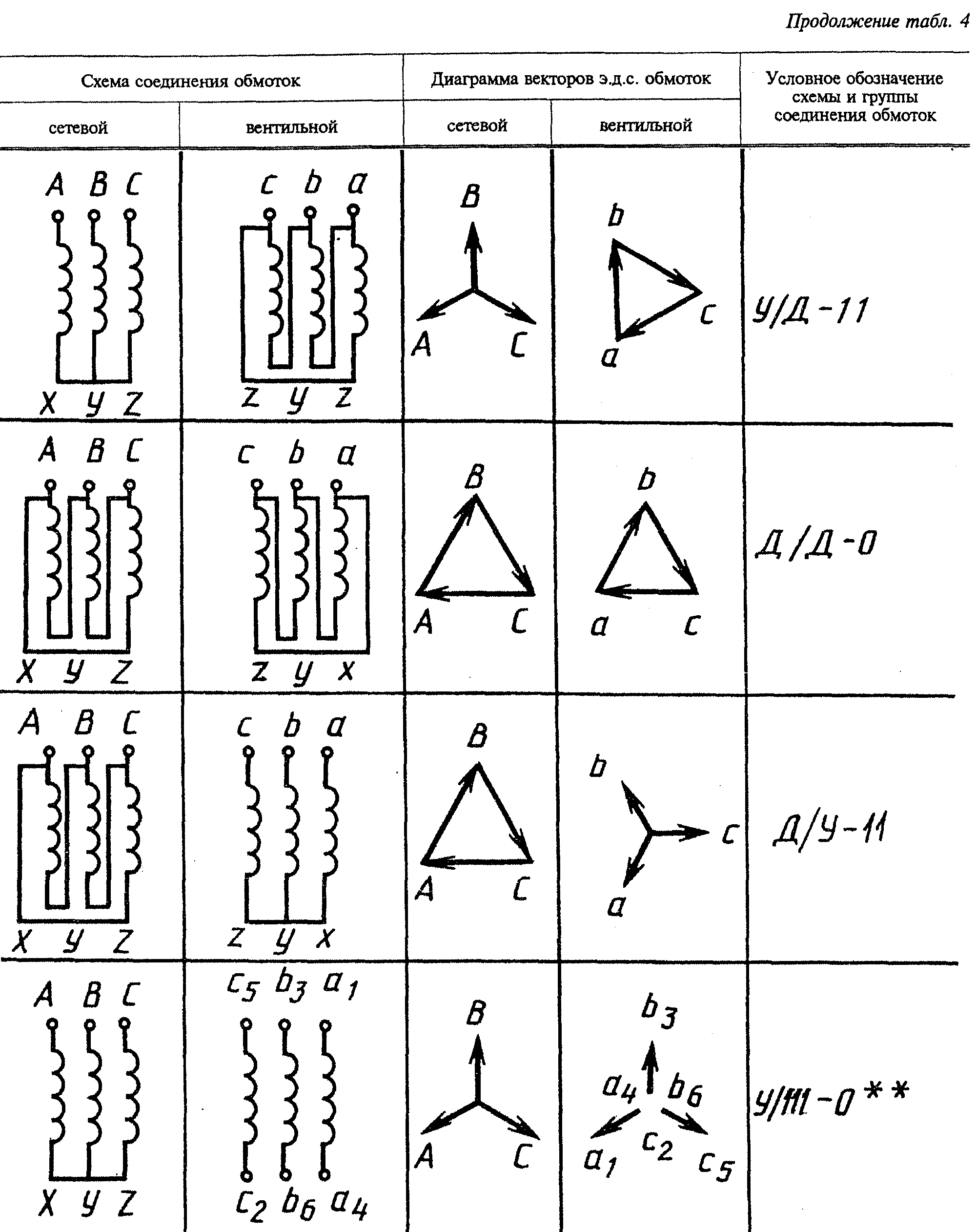 Схема и группа соединения обмоток трансформатора. Группа соединений обмоток трансформатора 35/0,4. 2пбв соединение обмоток. Условное обозначение схемы и группы соединений обмоток. Условные обозначения обмоток трансформатора.
