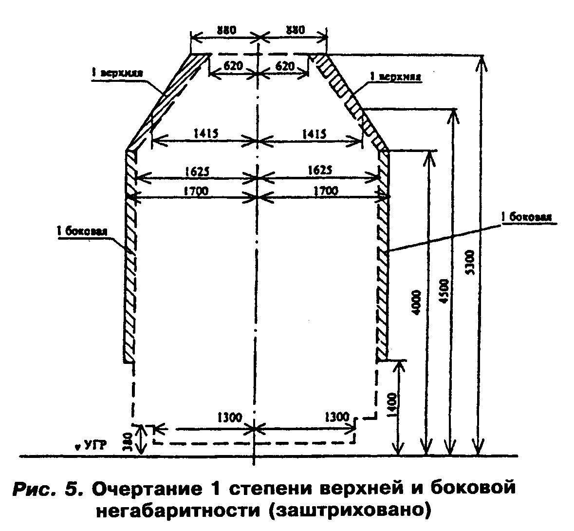 Габарит погрузки. Габарит погрузки негабаритности. 1-Й степени верхней и боковой негабаритности. Габарит п 6 степень негабаритности. Габарит п 6 степень боковой негабаритности.