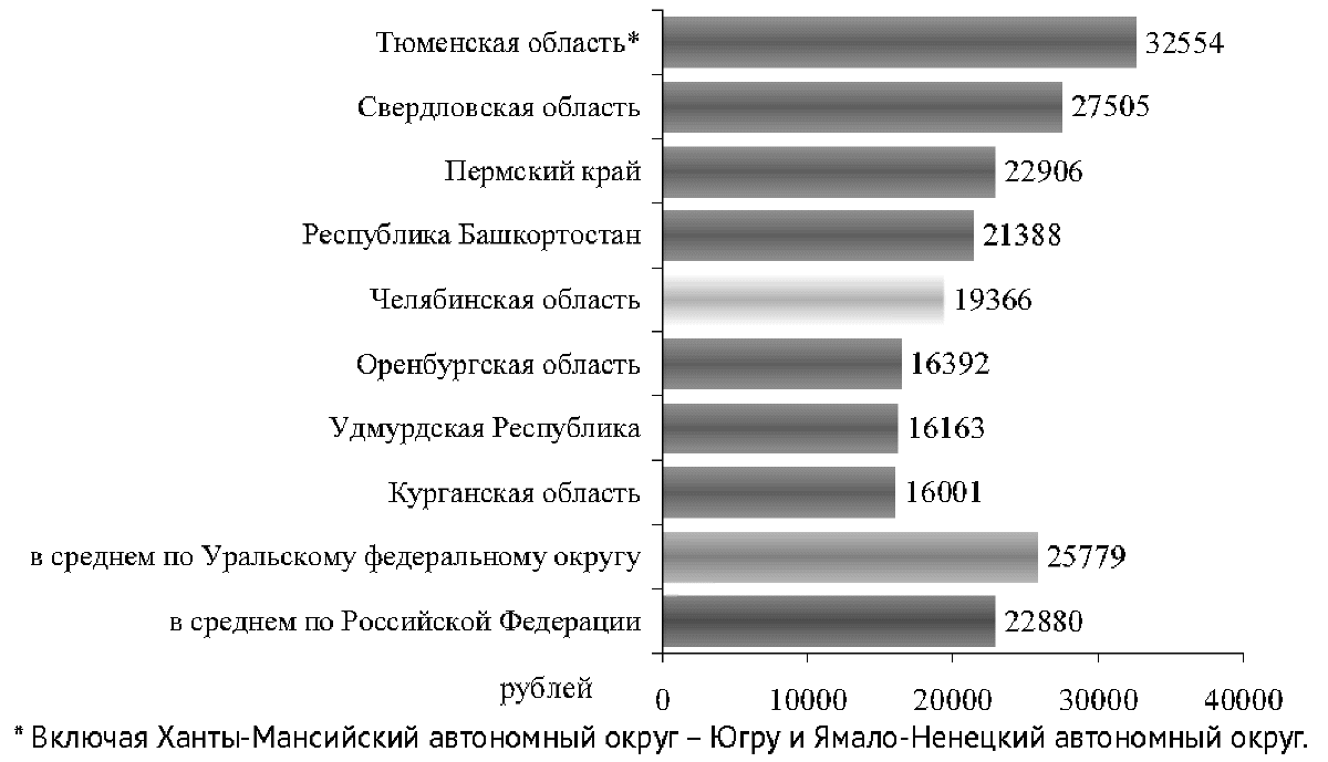 Население смоленской области на 2024