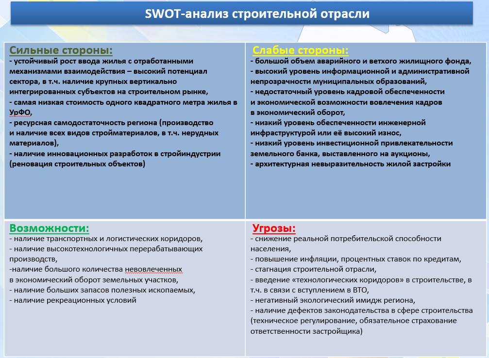 Специальный анализ организации. СВОТ анализ исследования. SWOT анализ строительных материалов. SWOT анализ в строительстве. SWOT анализ строительной организации.
