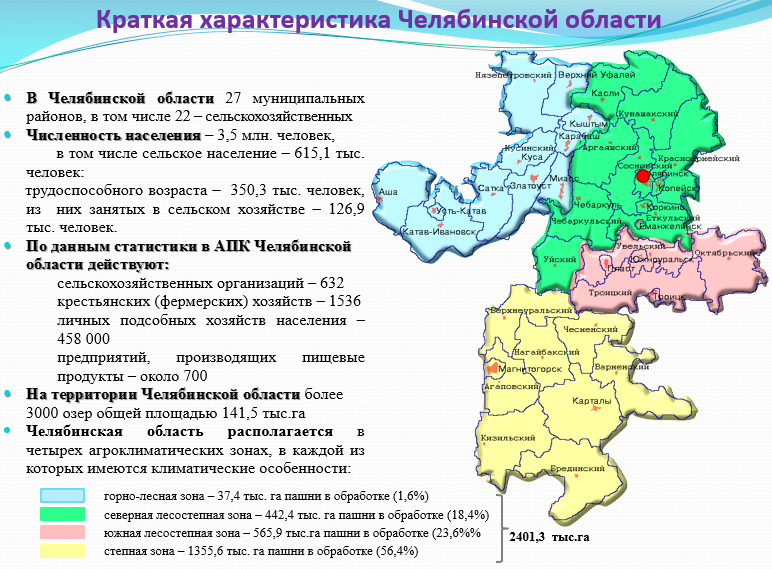 Даты челябинской области