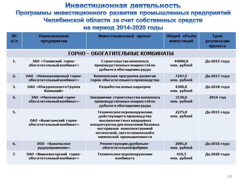 Сайт минпрома челябинской области