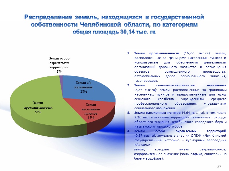 Сайт минпрома челябинской области