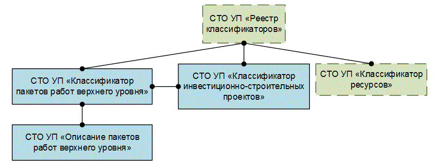 Сто систем