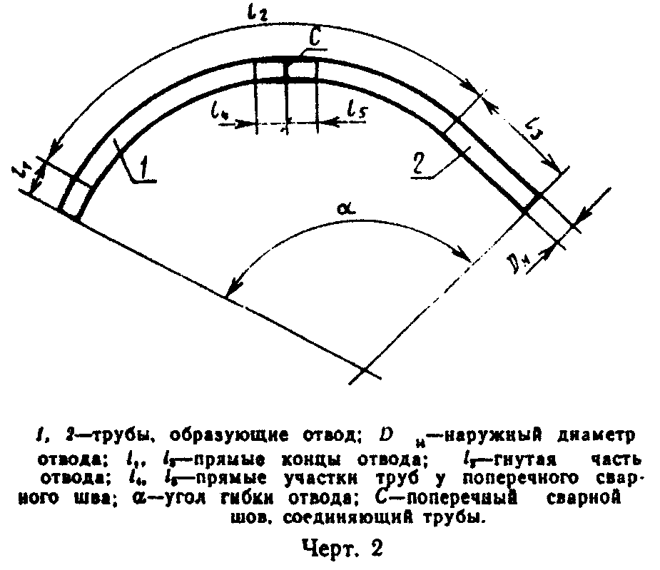 Ра торгнутый договор. Радиус поворота стальные отводы. Отводы Тип 4d и 6d. Верхняя образующая трубы. Верхняя образующая трубопровода это.