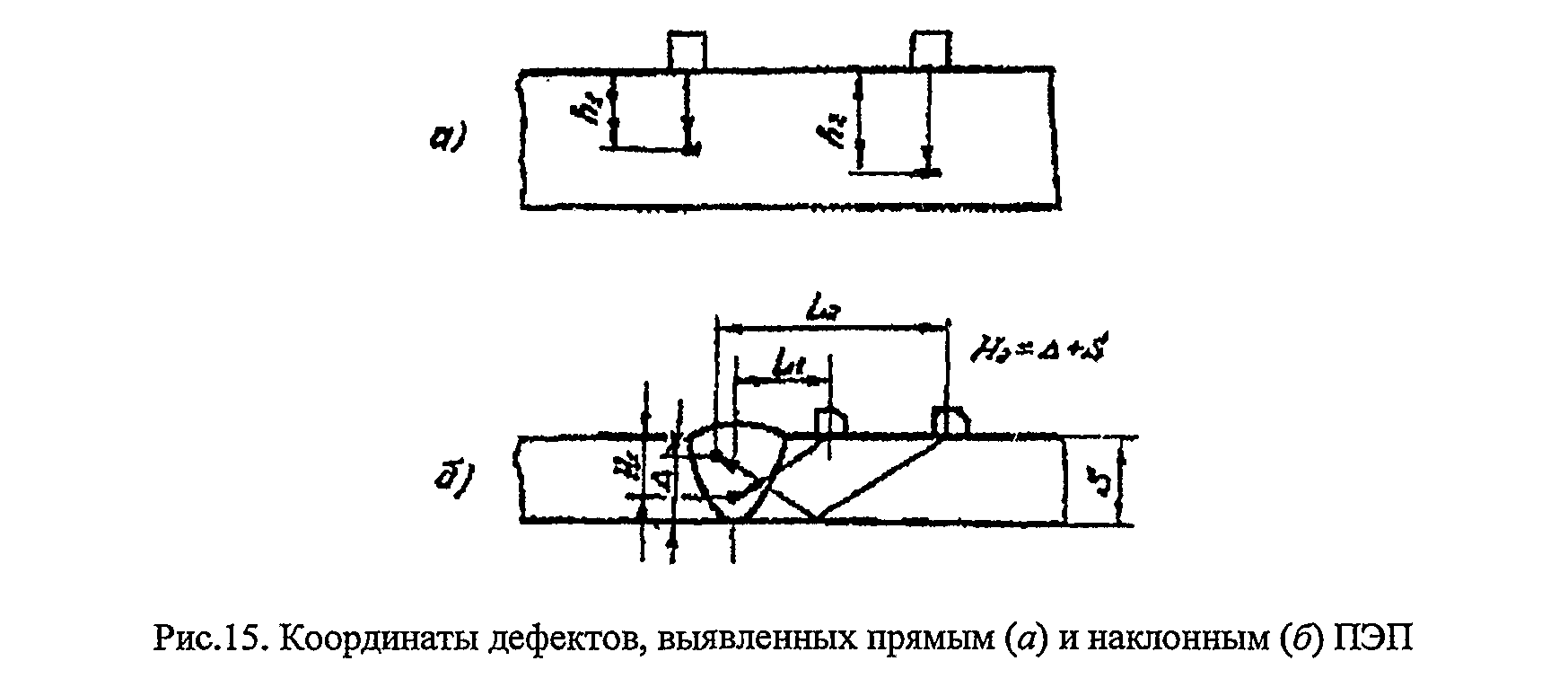 Руководящий документ РД РОСЭК-001-96 