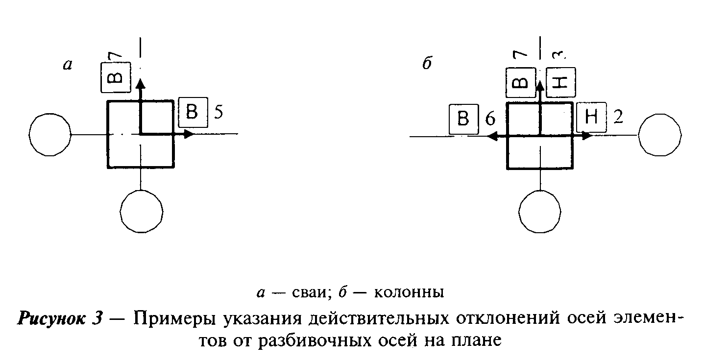 Рисунке 1 3 рис 1. Смещение колонн от разбивочных осей. Примеры указания действительных отклонений осей элементов. Исполнительная схема смещения колонн от разбивочных осей. Примеры указания действительных отклонений поверхностей.