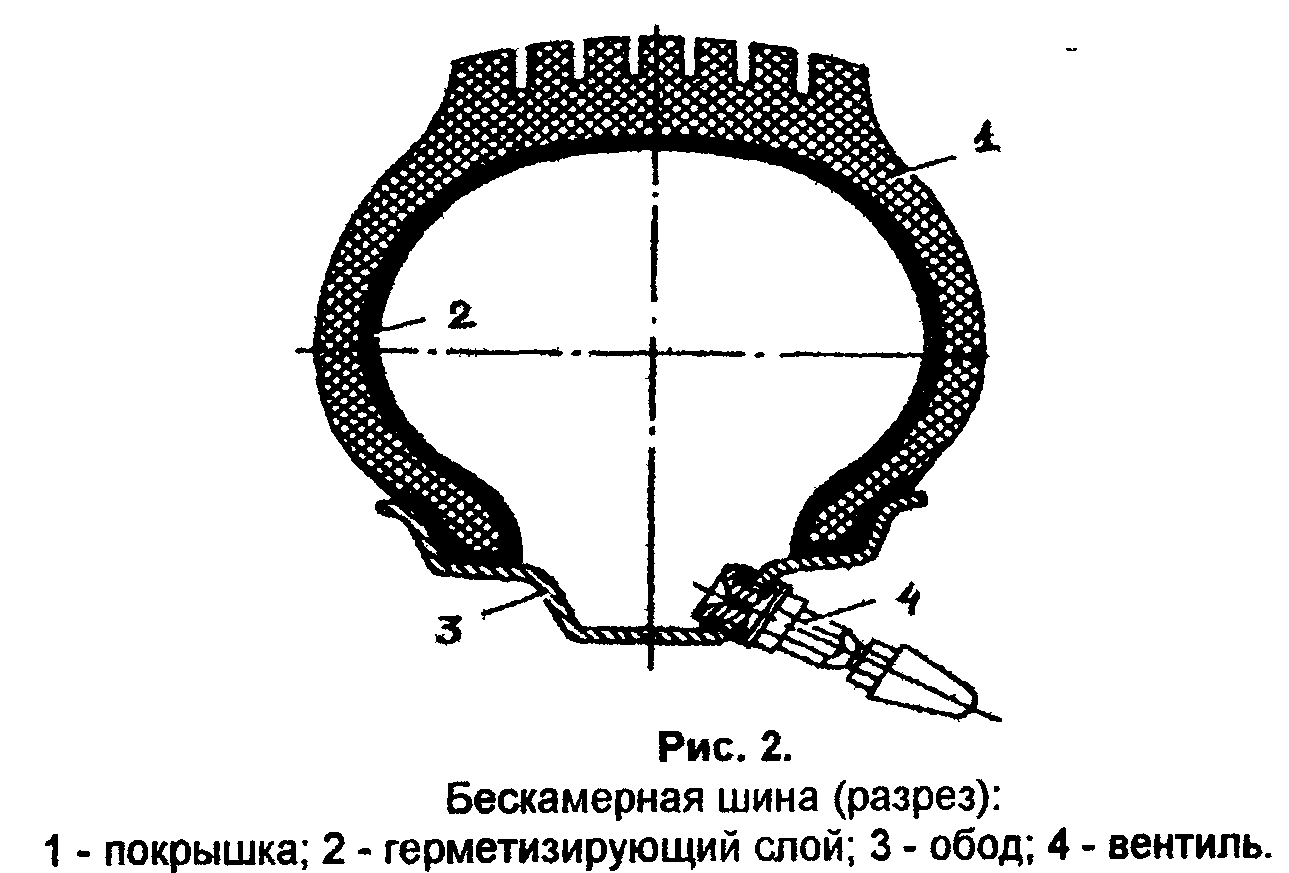 Маркировка и устройство пневматической шины