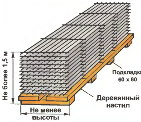 Штабель что это такое фото