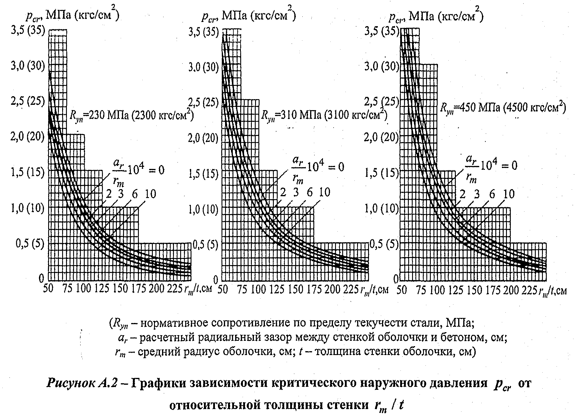 Мпа стали. Модуль упругости изделий огнеупорных. 40хгр модуль упругости. Постоянная жесткость стали в МПА.