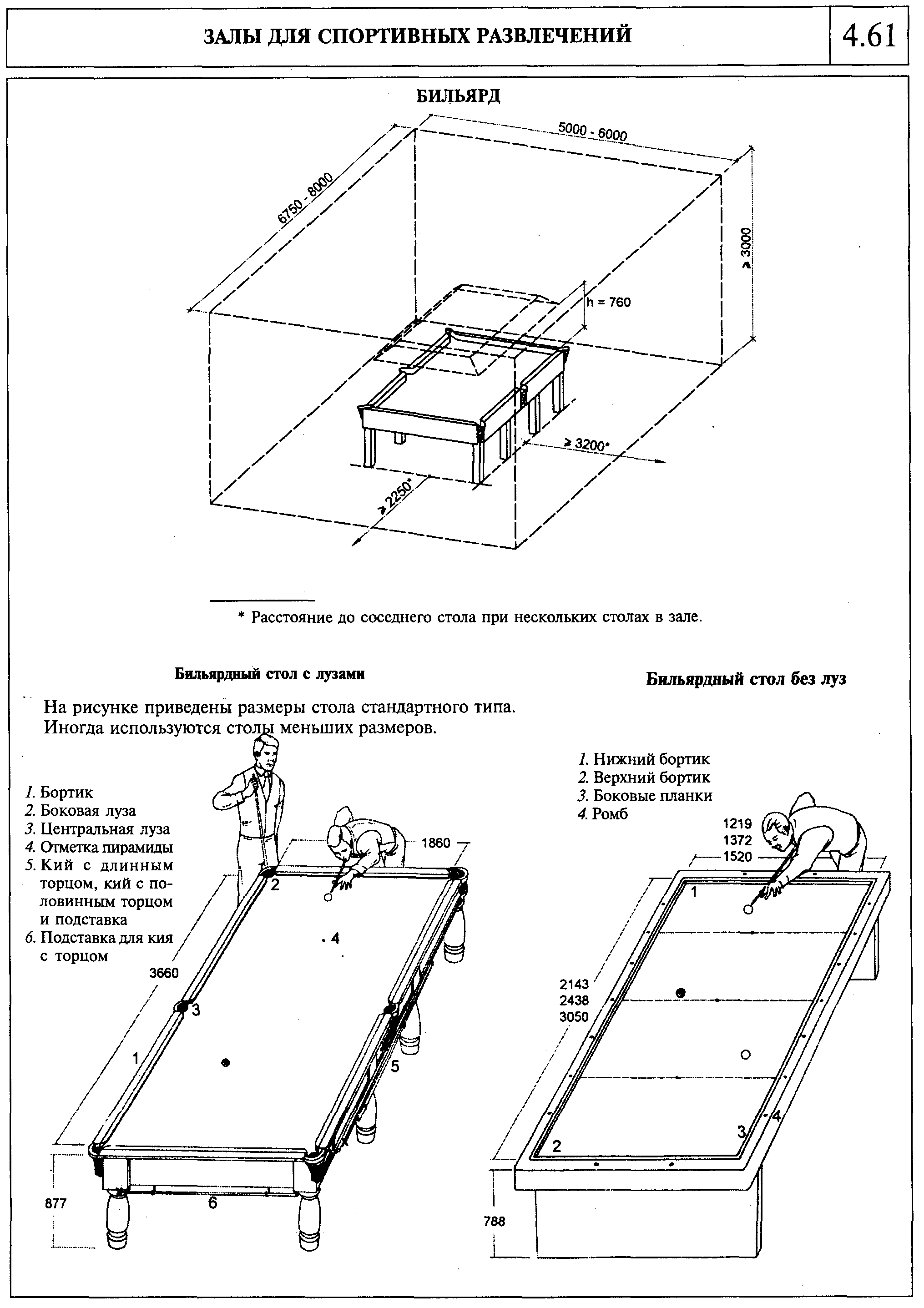 Размеры помещения для бильярдного стола