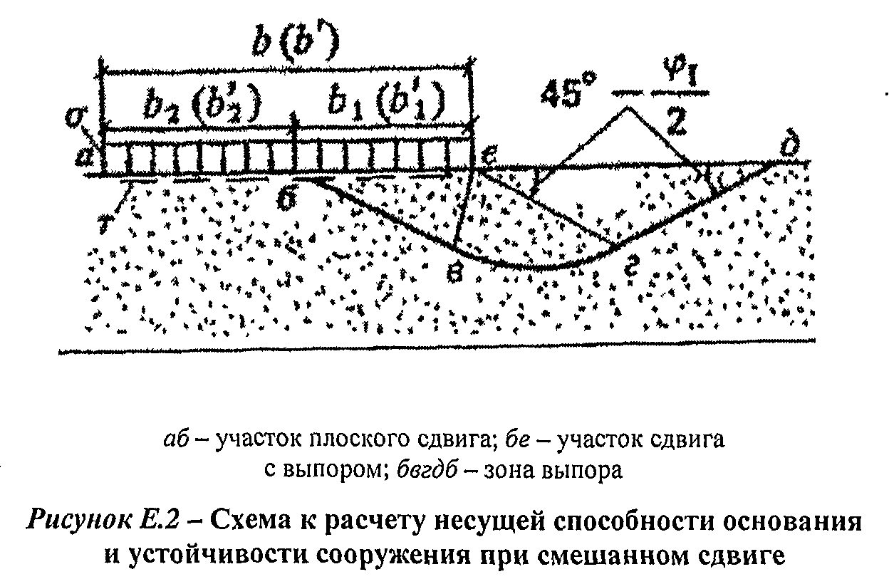 Расчет устойчивости фундамента по схеме плоского сдвига