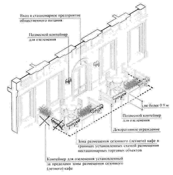 Схему размещения сезонных летних кафе при стационарных предприятиях общественного питания москвы