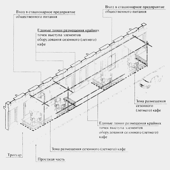 899 пп о системе