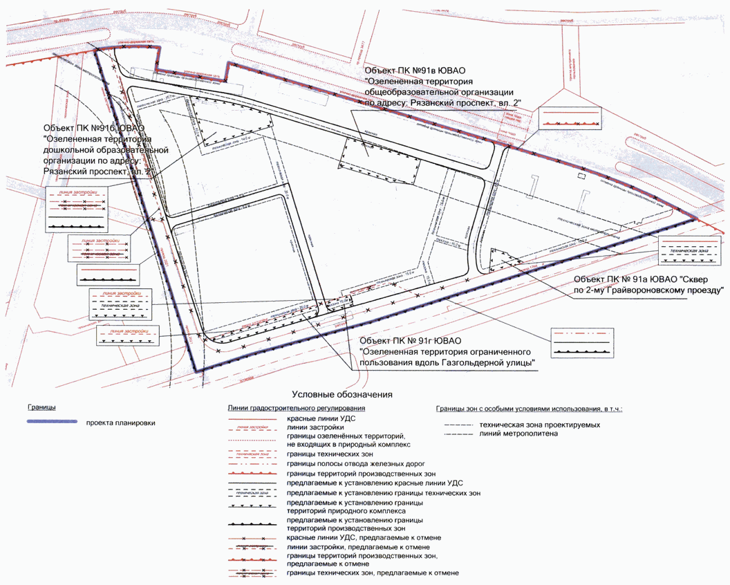 Вид территории объекта. Красная линия застройки это. Техническая зона. Территории ограниченного пользования. Красные линии улично-дорожной сети.