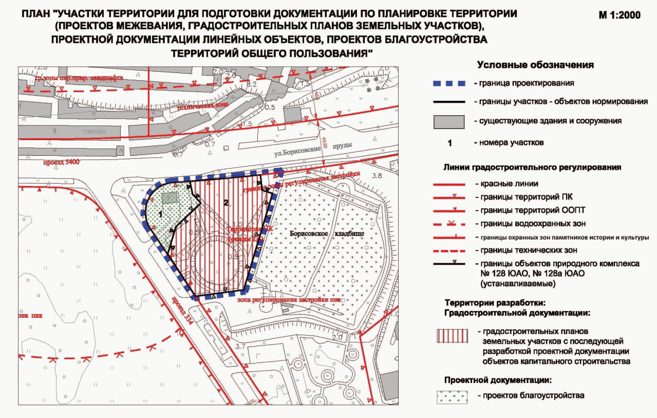 В каком случае участки