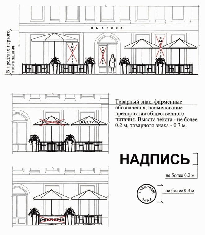 Проект размещения сезонного летнего кафе при стационарном предприятии общественного питания