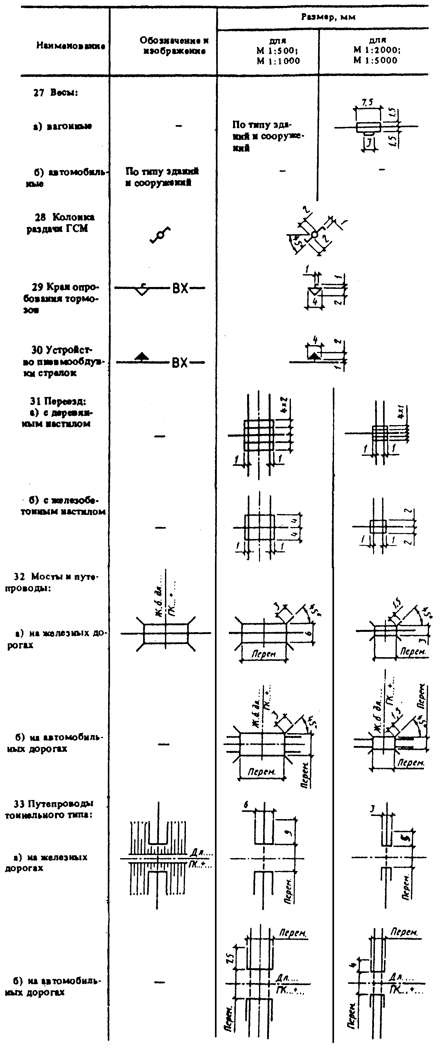 Обозначение железной дороги на схеме