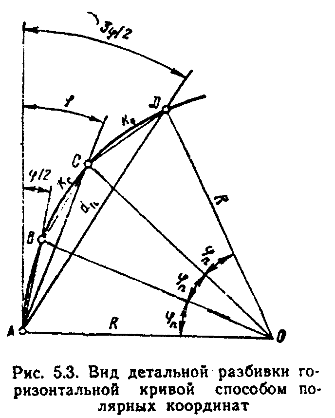 План разбивка по времени 7 букв