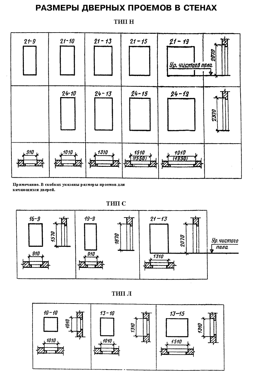 Стандартный размер двери квартиры