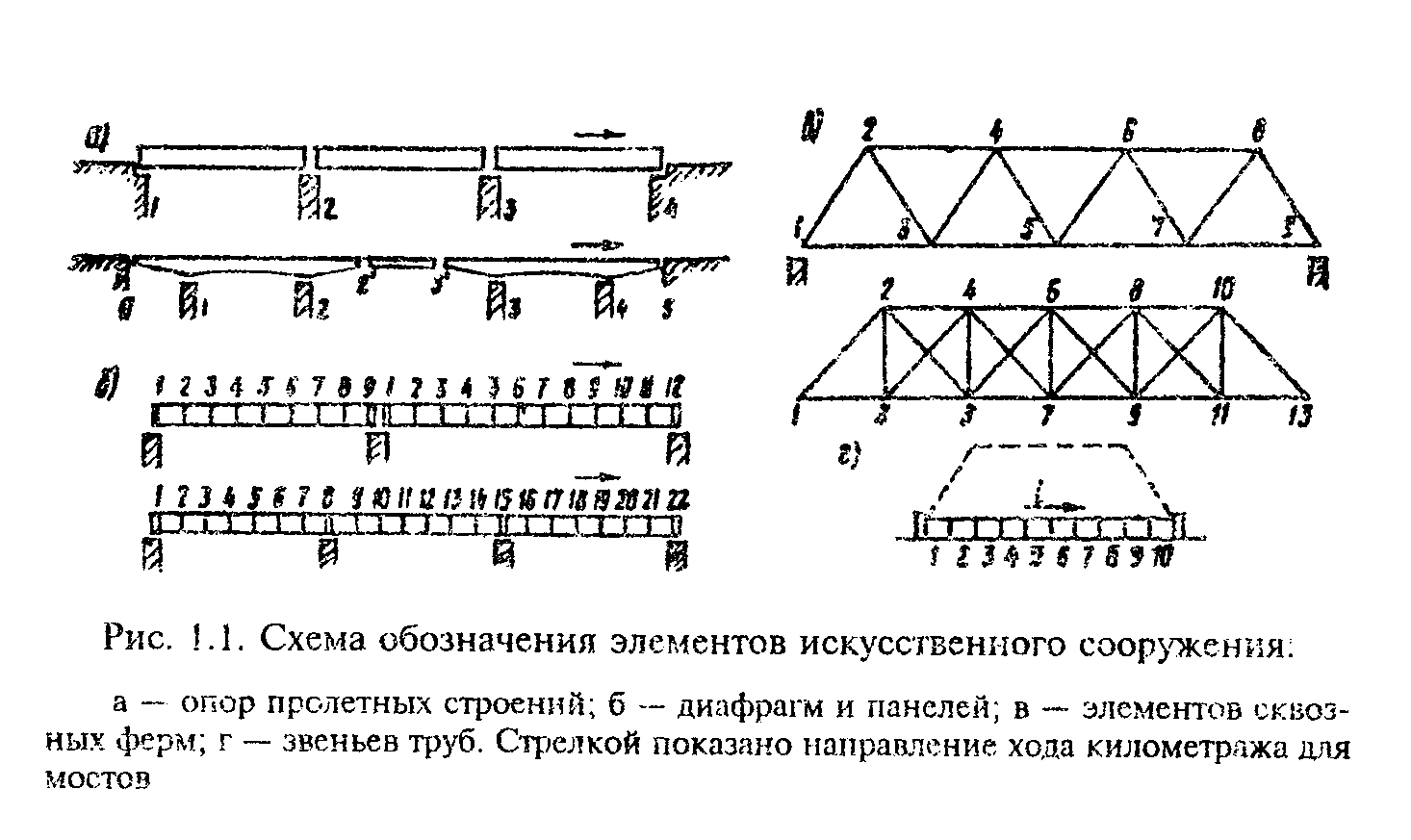 Чертеж дерева элементов иссо