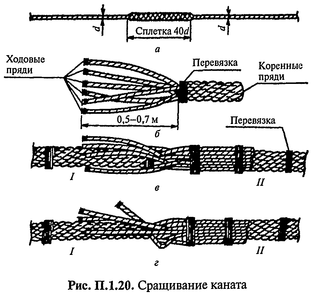 Рд строп грузовой