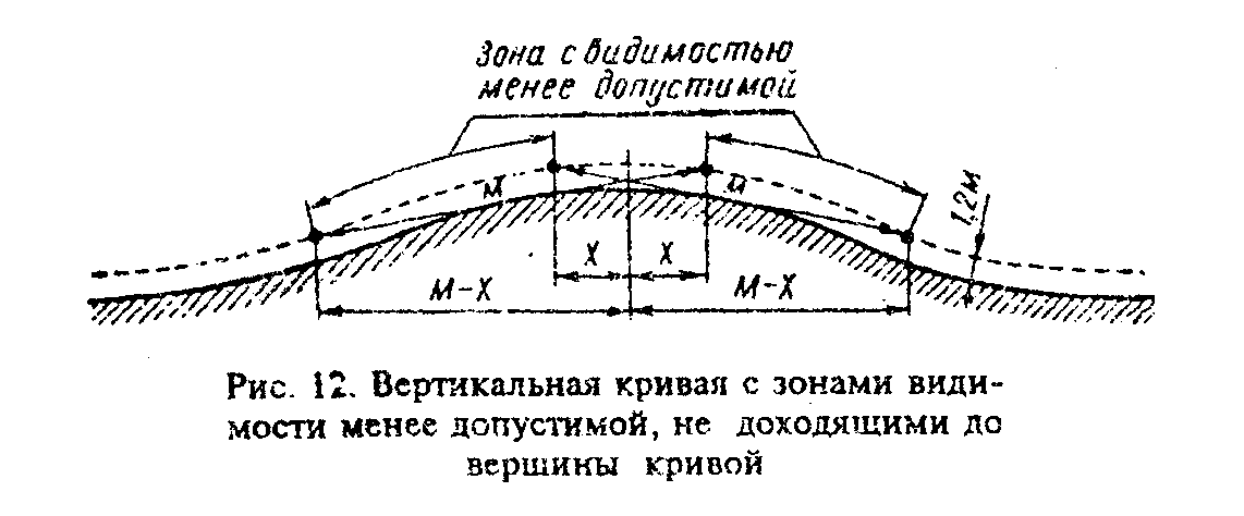 Кривая в плане автомобильной дороги это