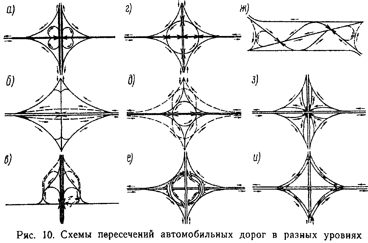 Клеверная развязка схема