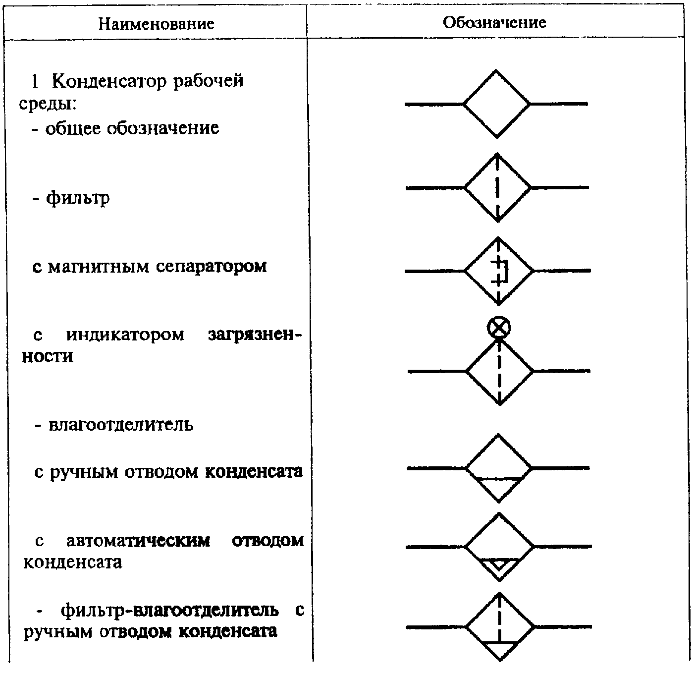 Фильтр косой обозначение на схеме