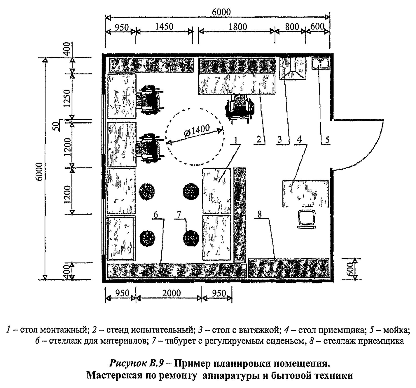 Рабочее место парикмахера схема