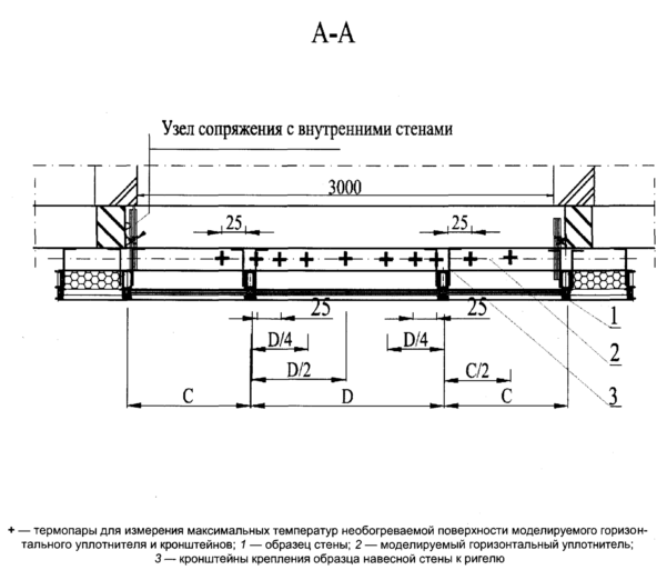 Гост р 56817 2015 стены наружные ненесущие каркасного типа со светопропускающим заполнением проемов