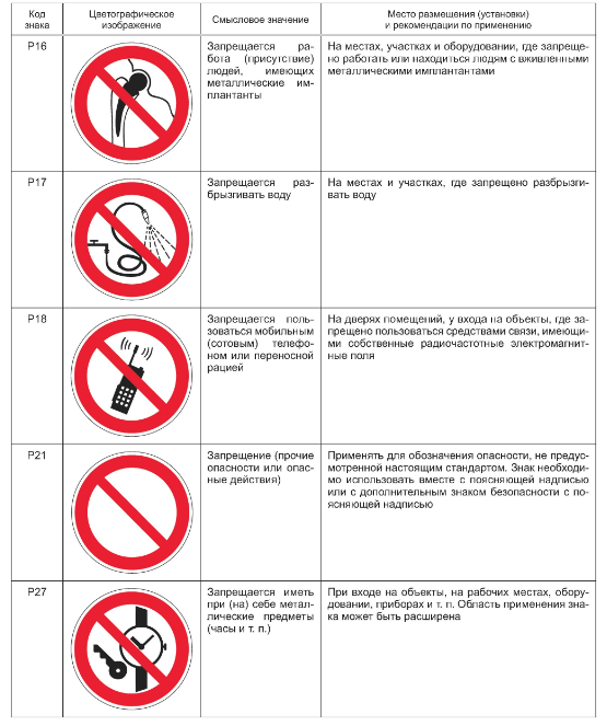 Дополнительные знаки безопасности