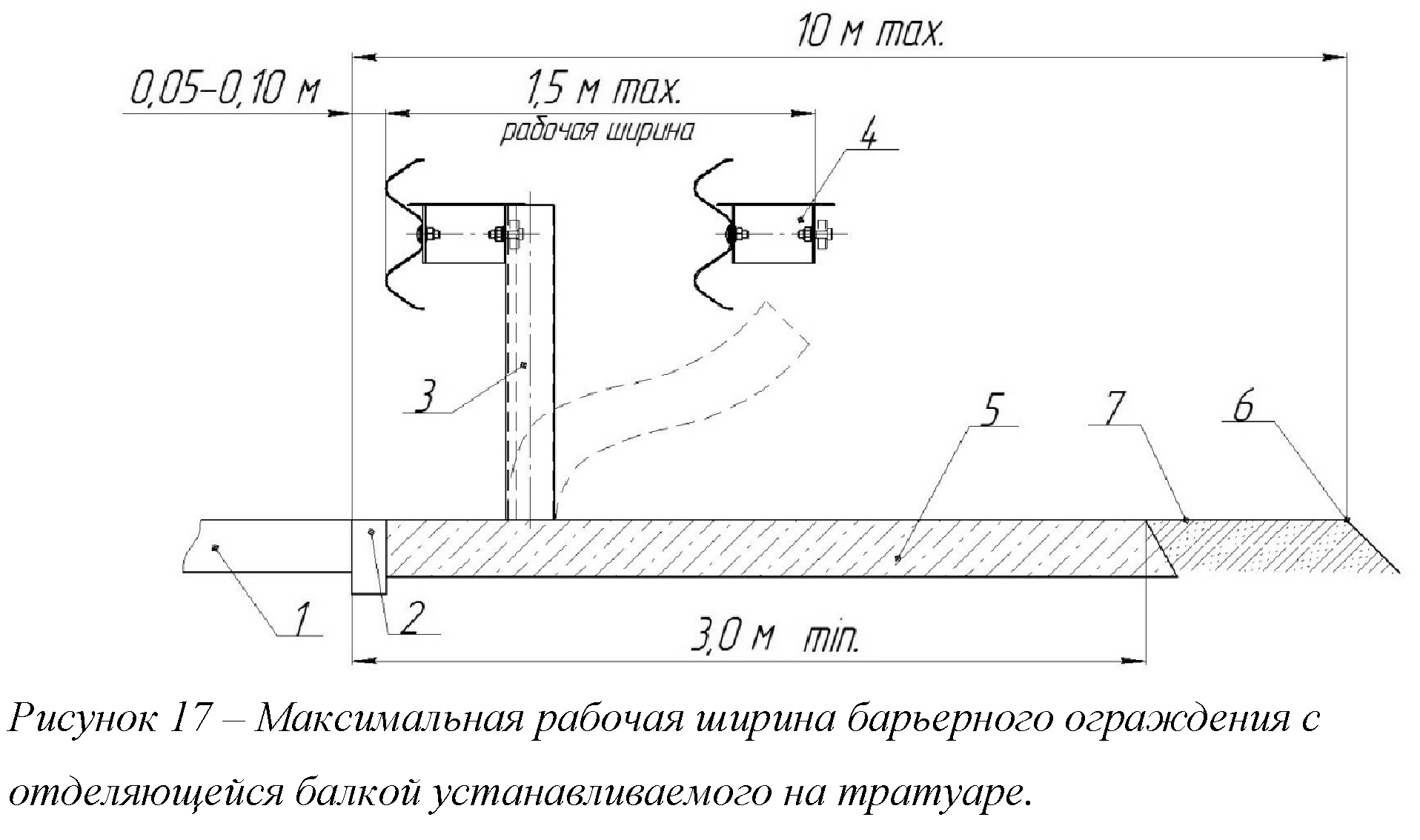 Высота установки барьерного ограждения