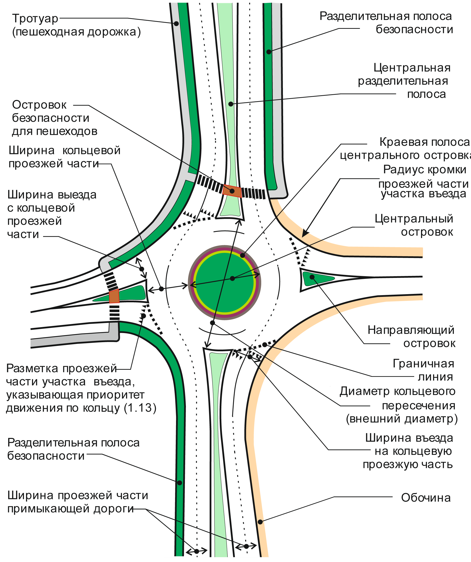 Долгопрудный островок карта