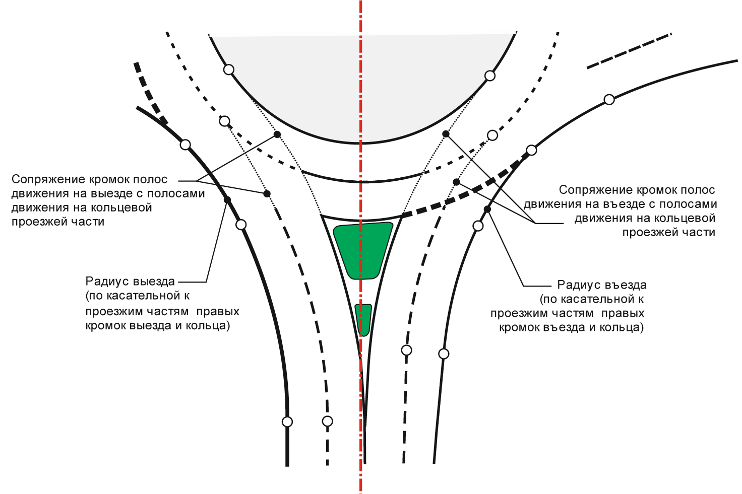 1 пересечение 0. Кольцевое движение схема пересечений проезжих частей. Пересечение проезжих частей на круговом движении. Схема выезда, заезда с колец. Ширина полосы движения на кольце.