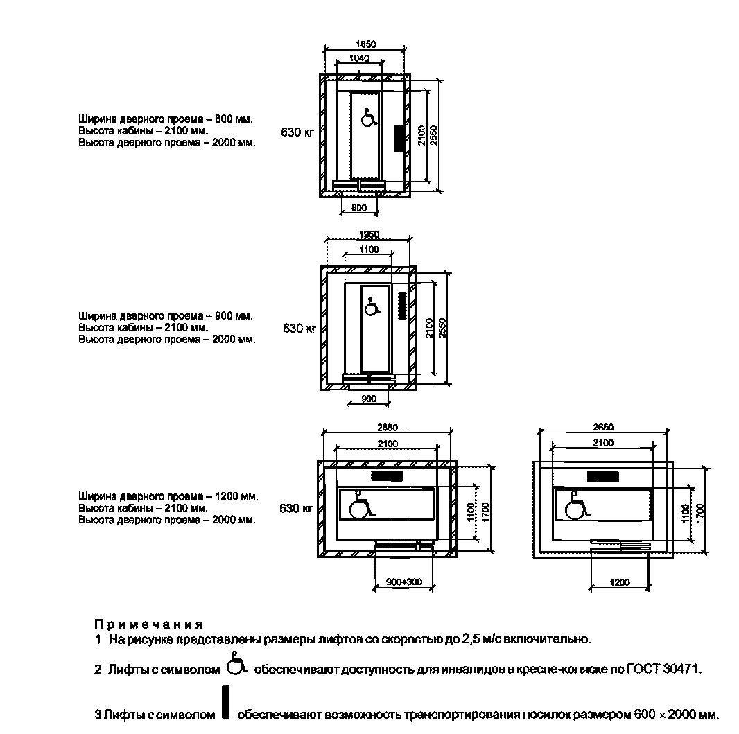 Размер грузового лифта в жилом доме