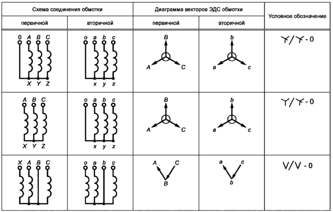 Соединение первичной и вторичной обмотки трансформатора