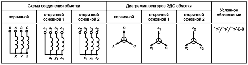 Схемы соединения обмоток трансформатора тока