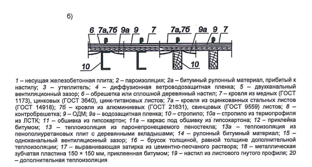 Проект сп 17