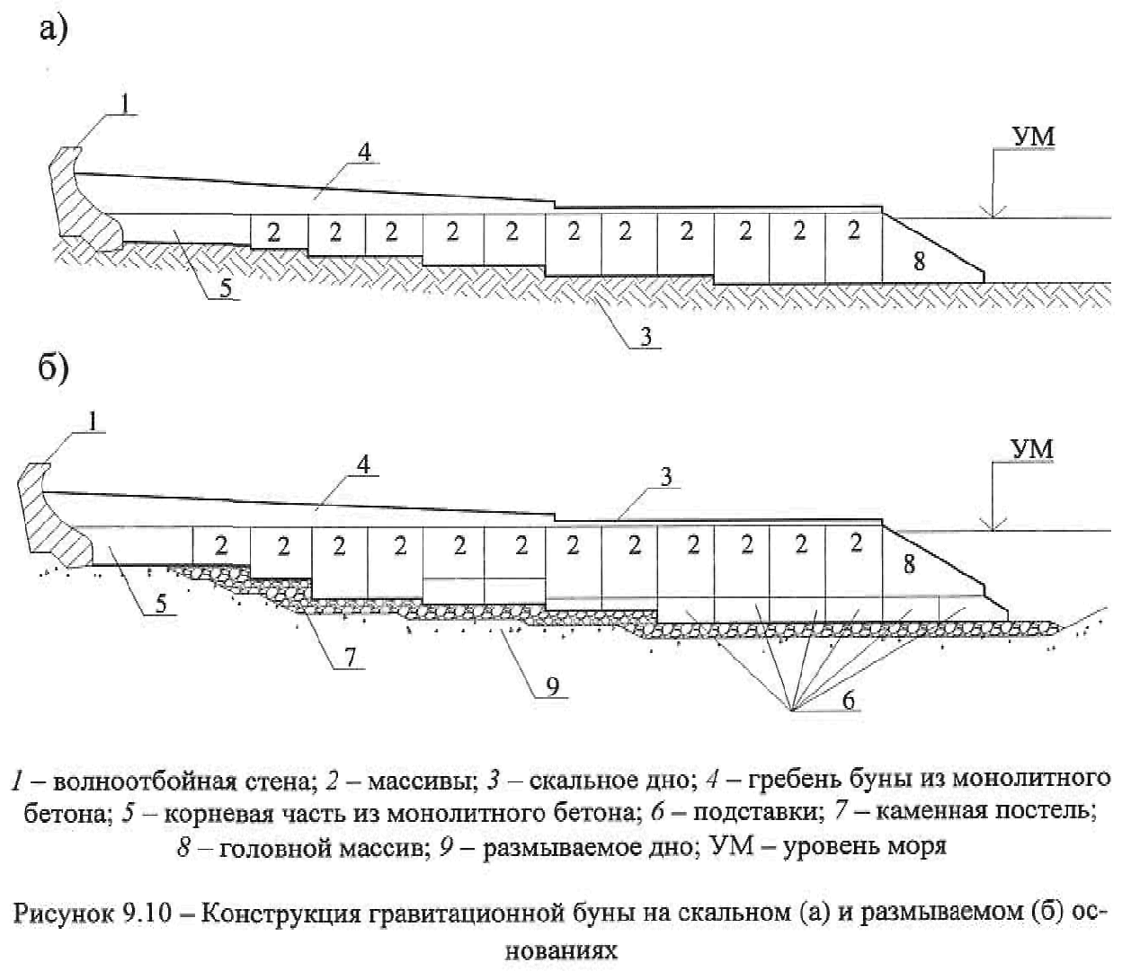 Сп правила проектирования